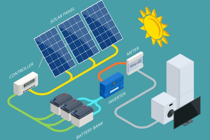solar and energy storage systems solar and energy storage systems